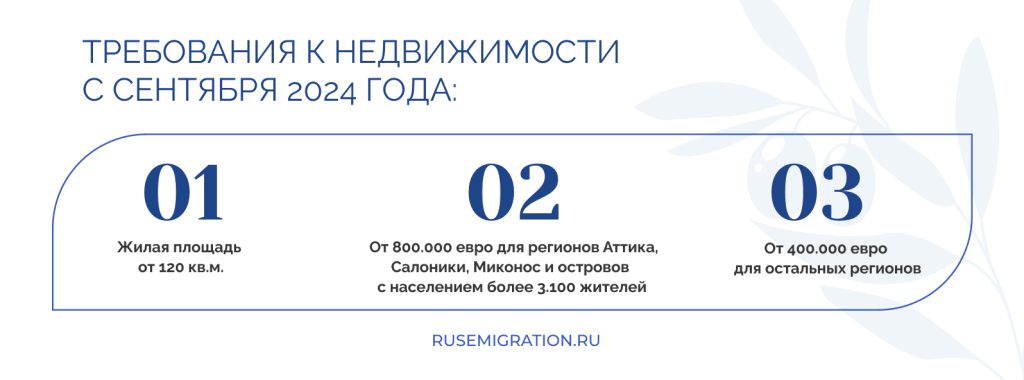 Требования к покупке недвижимости в Греции 2024 год